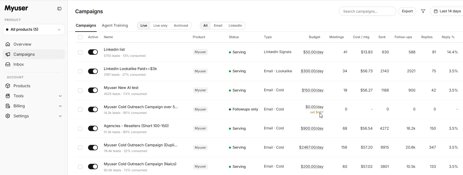 Myuser dashboard showing campaign budget, targeting, and booked meetings